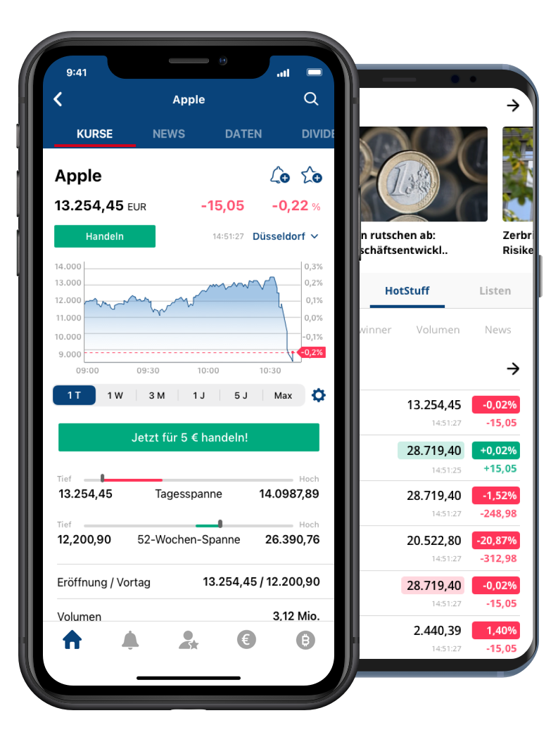 finanzen.ch App